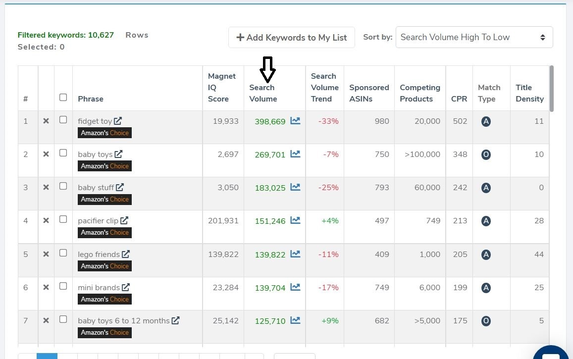 amazon keywords research